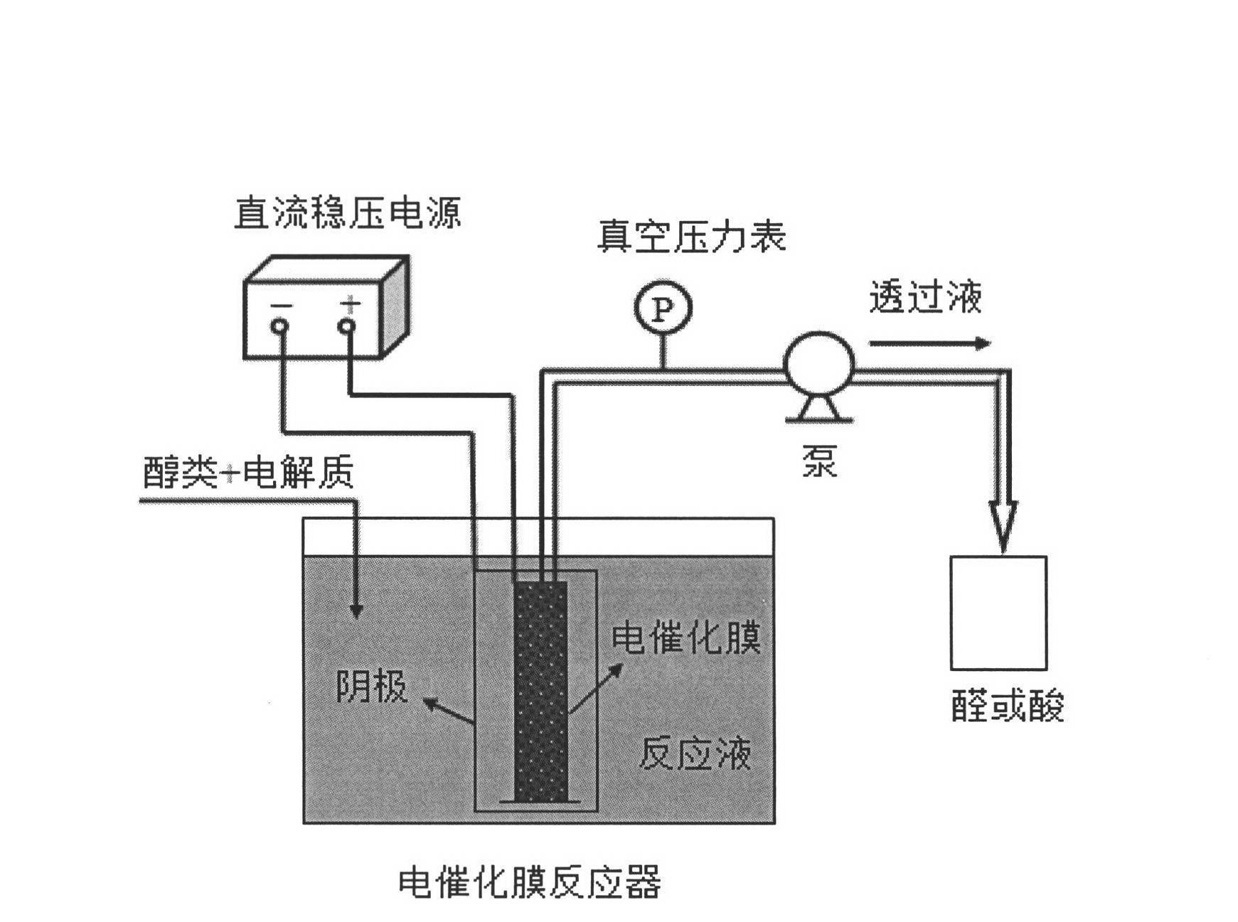 Method for preparing aldehydes or acids by selectively performing catalytic oxidation on alcohols by electro-catalysis membrane