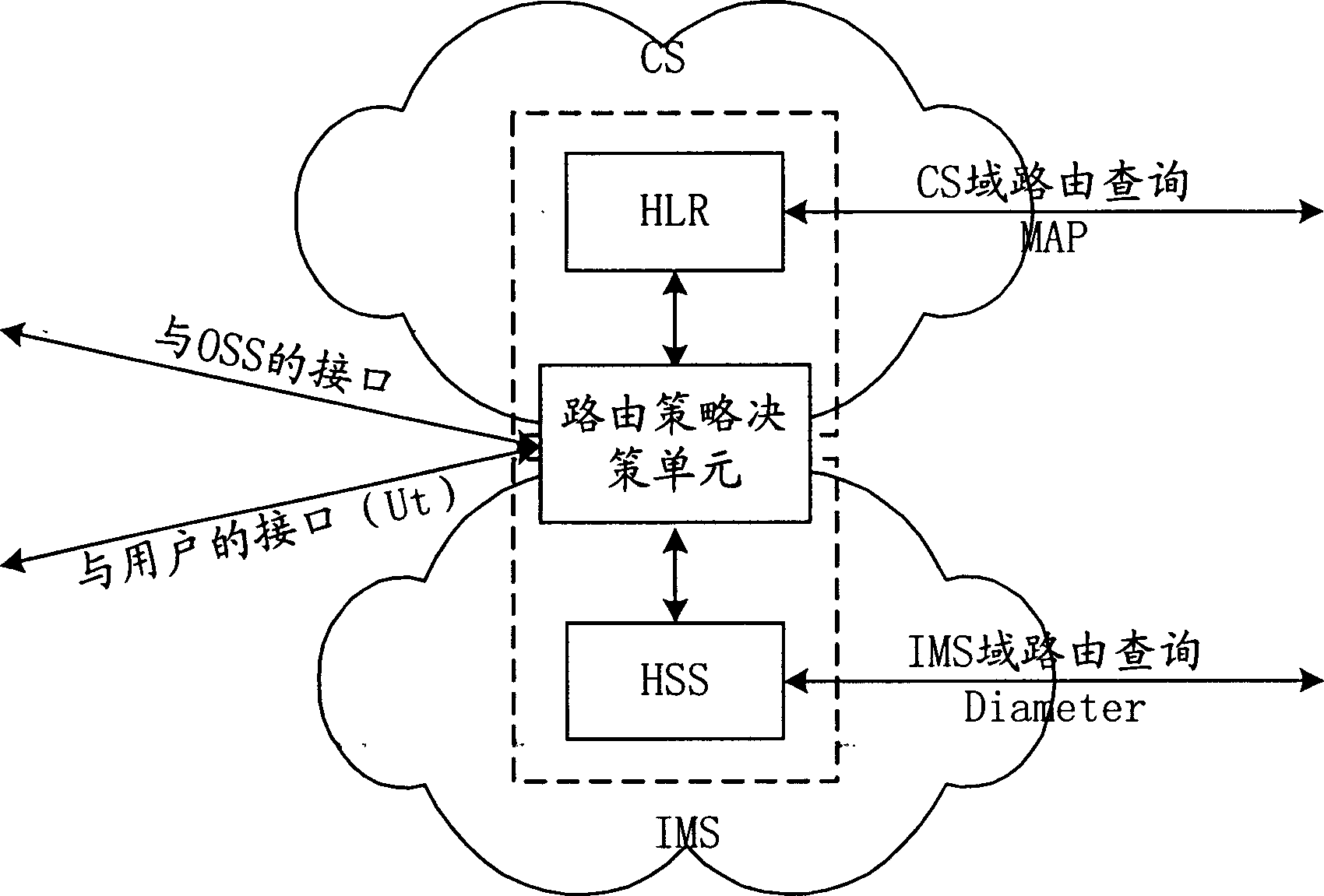 Method and system for realizing route control