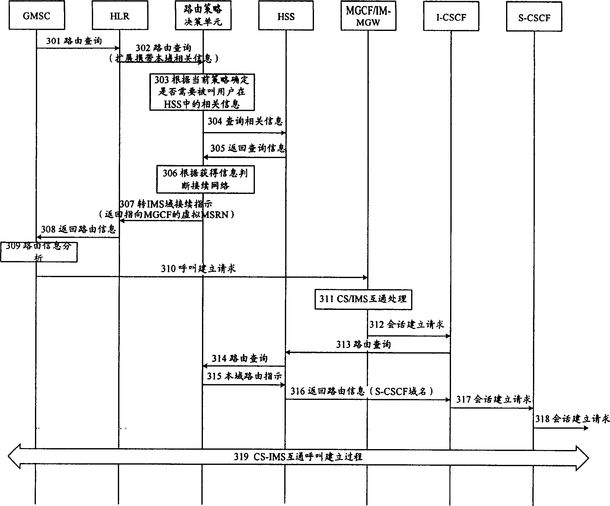 Method and system for realizing route control