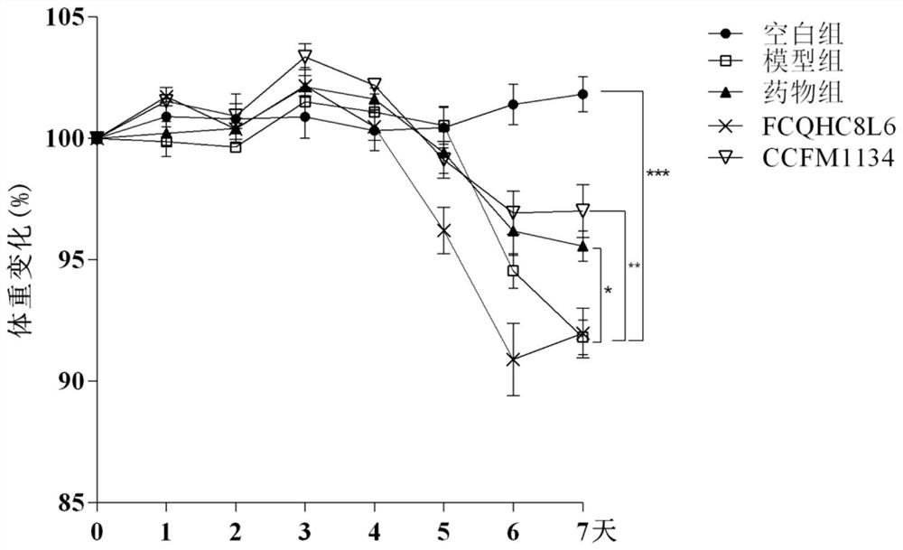 Lactobacillus reuteri CCFM1134 for preventing and relieving ulcerative colitis and application thereof