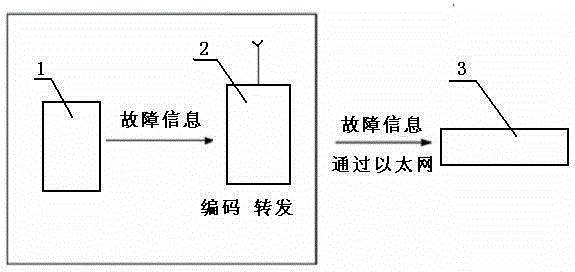 Novel operation state identification and early warning system