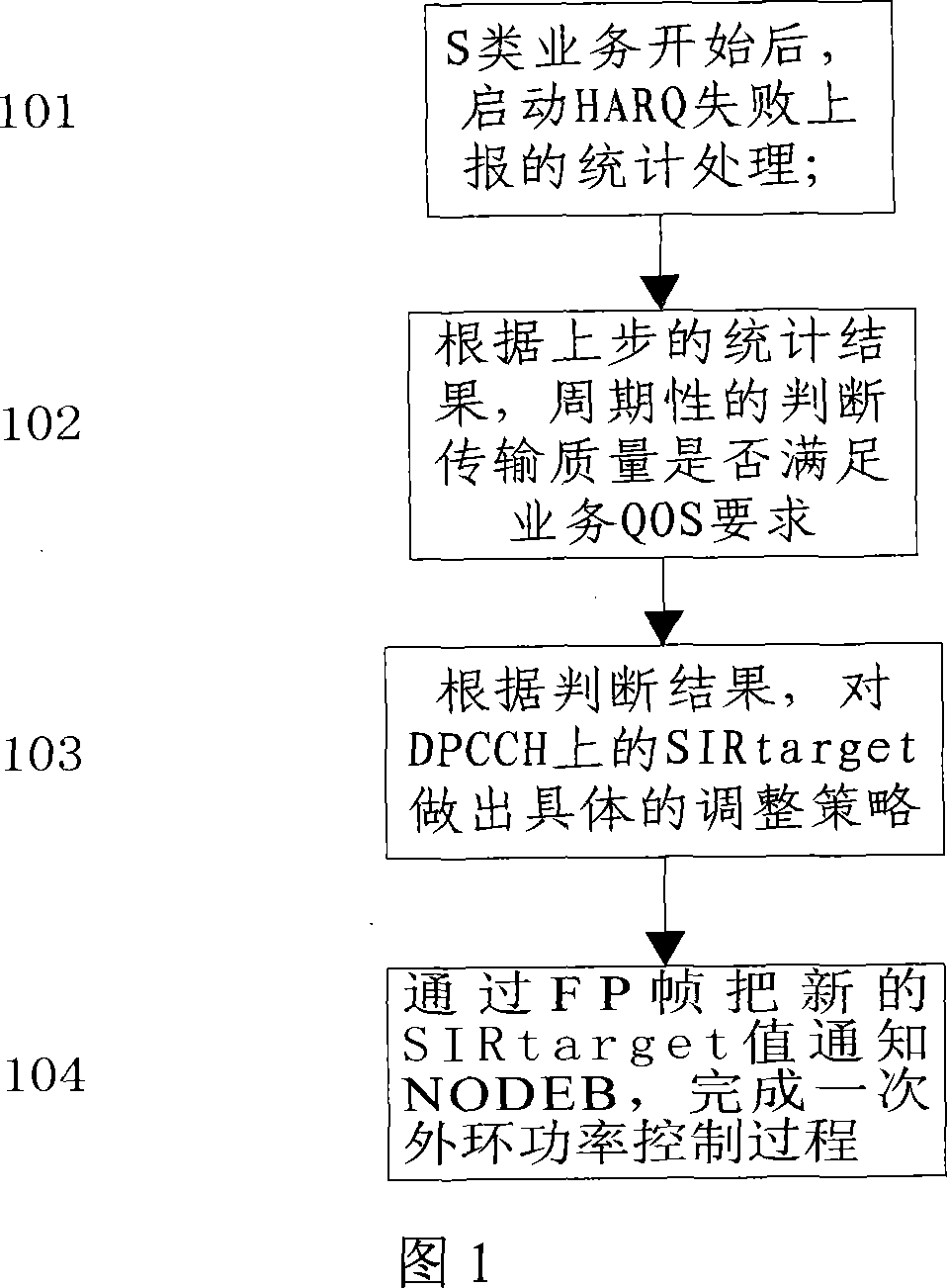 Uplink external ring power control method in high speed uplink link group access application