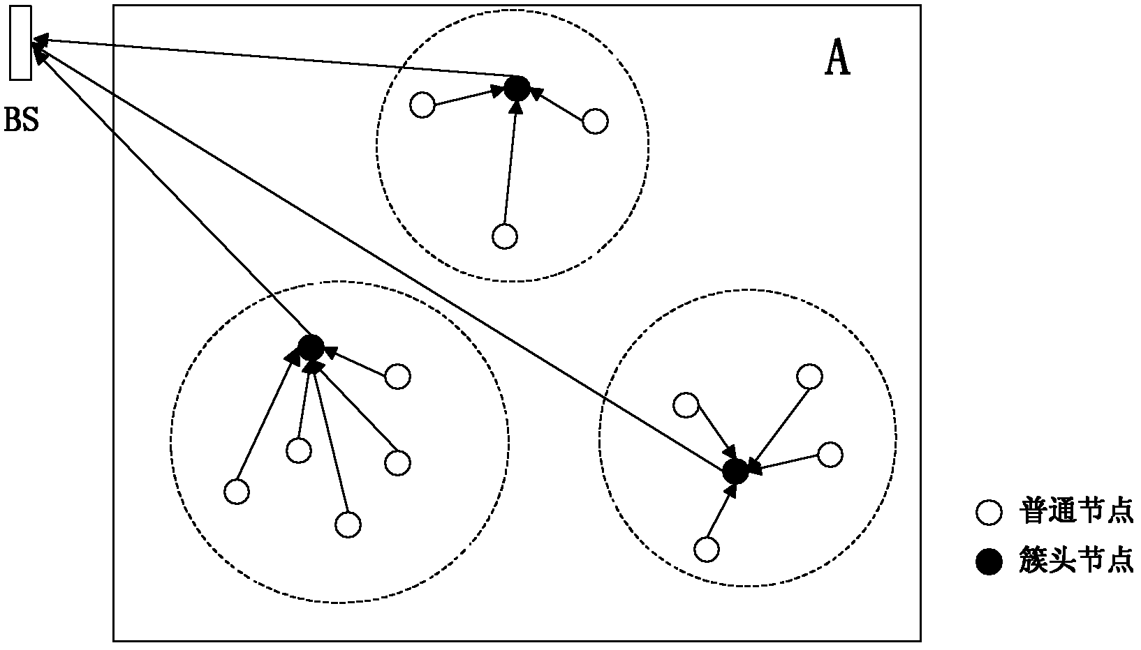 Trusted energy-saving data convergence method for wireless sensor network