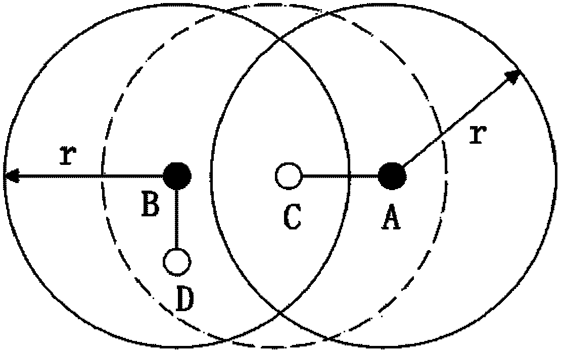 Trusted energy-saving data convergence method for wireless sensor network