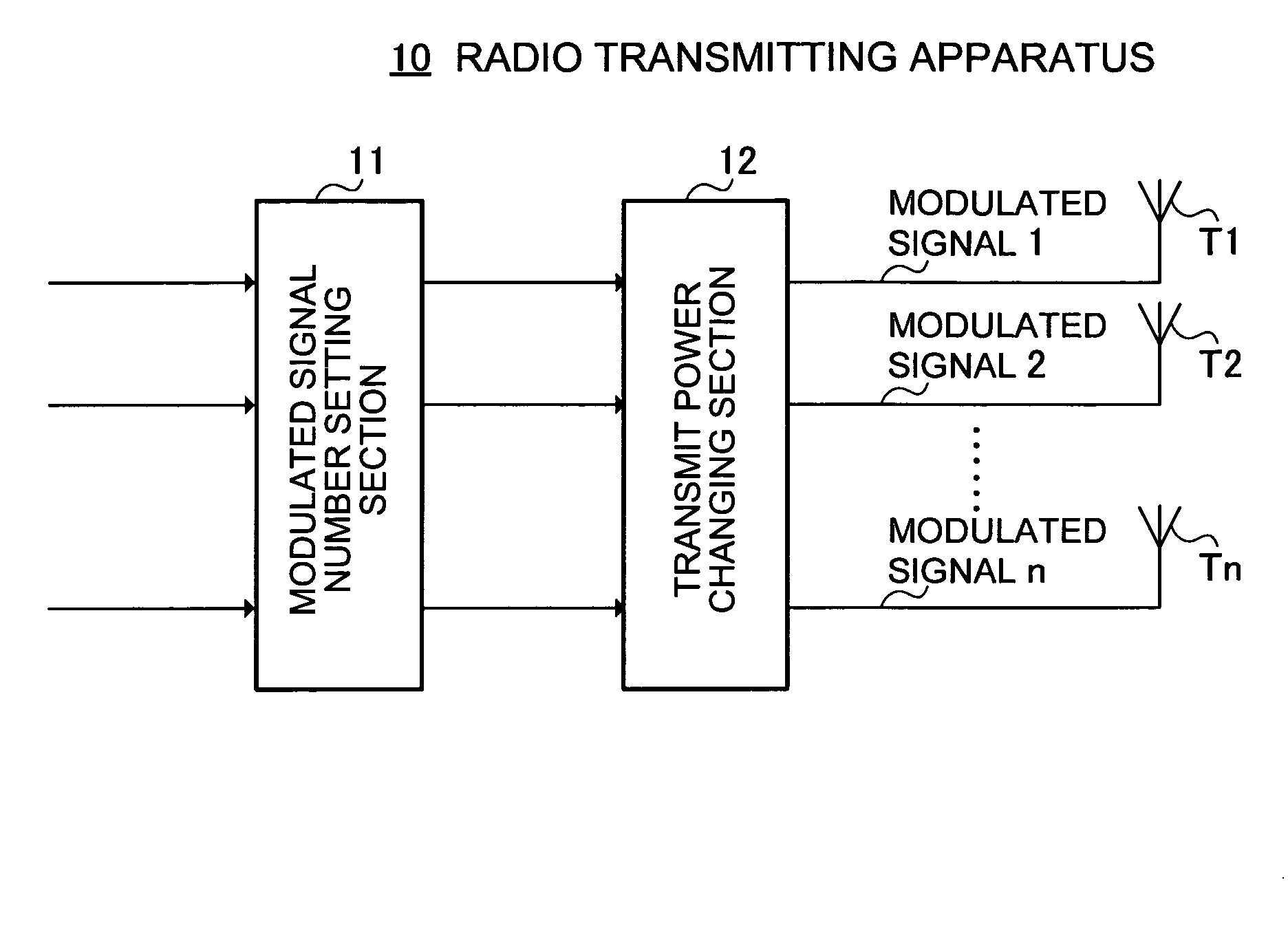 Radio transmitting apparatus and radio transmission method