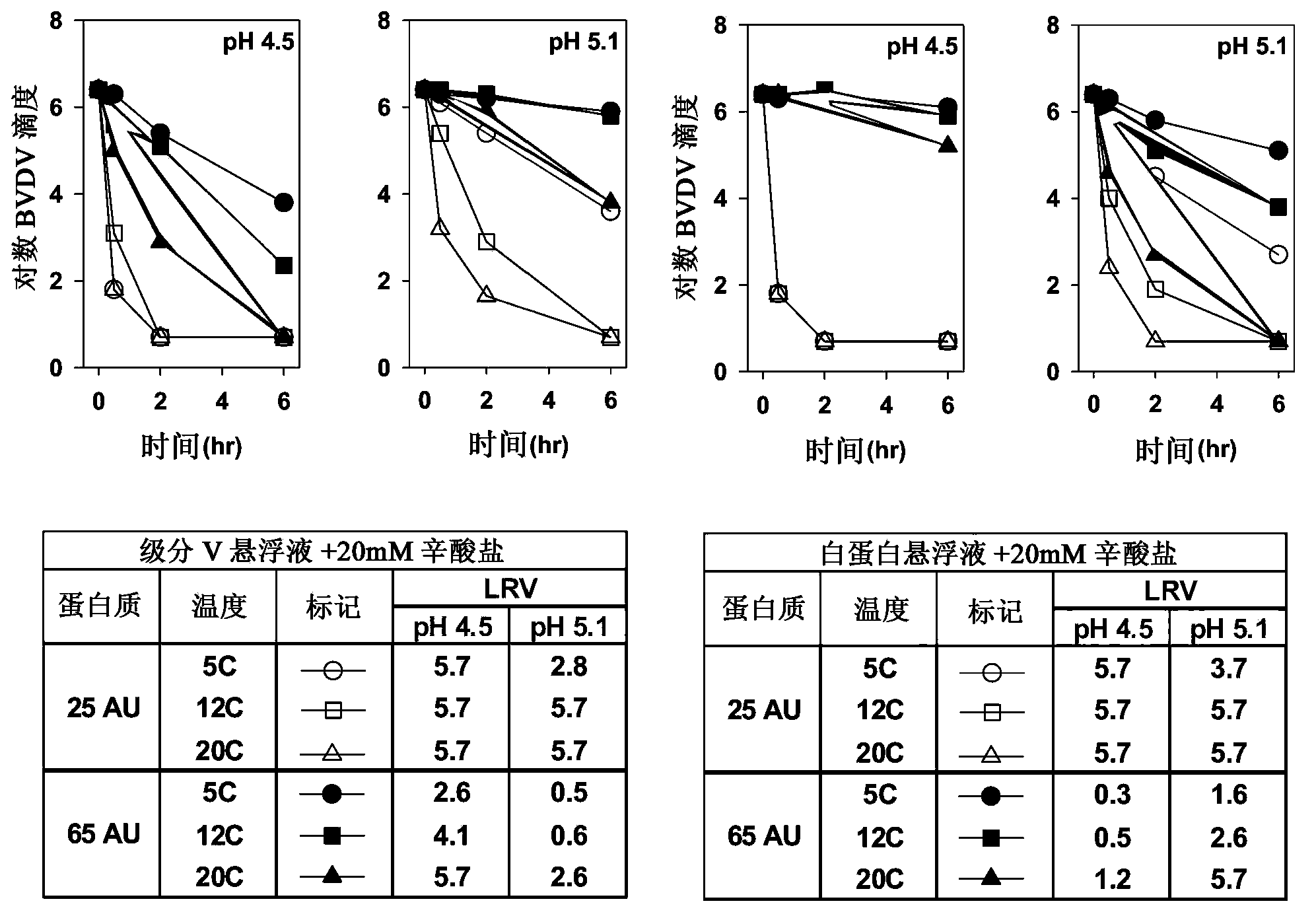 Method of preparing albumin from a solution comprising albumin and a method for inactivating viruses using caprylate in solutions containing albumin