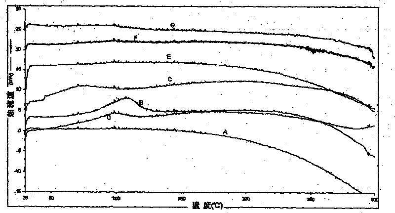 Preparation of clathrate compound containing isoflavone and cyclodextrin of chickpea