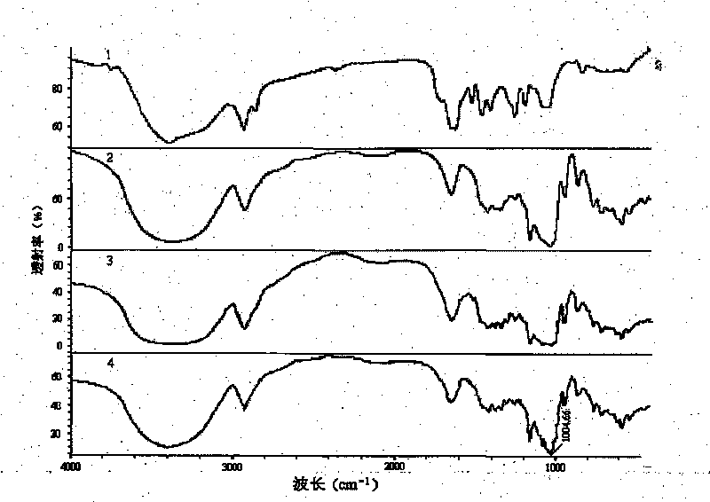 Preparation of clathrate compound containing isoflavone and cyclodextrin of chickpea