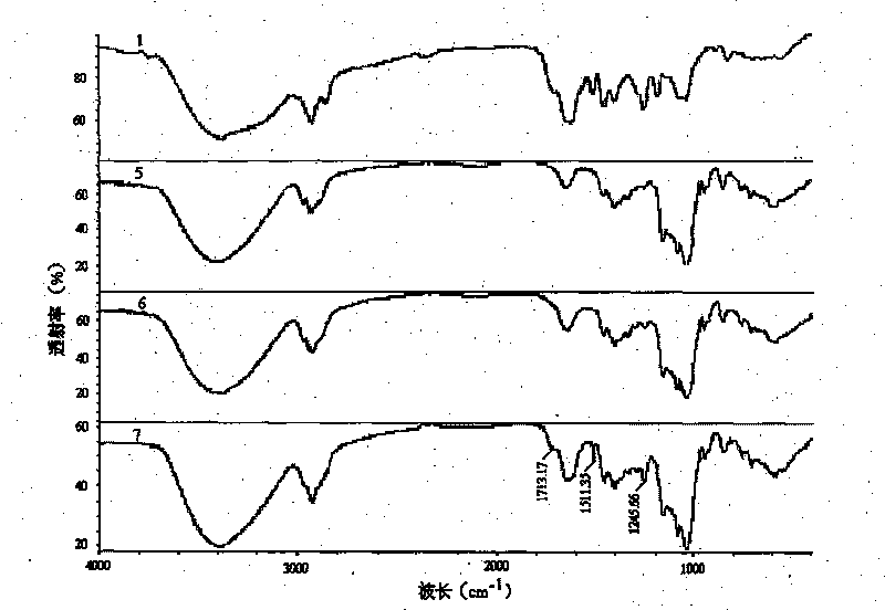 Preparation of clathrate compound containing isoflavone and cyclodextrin of chickpea