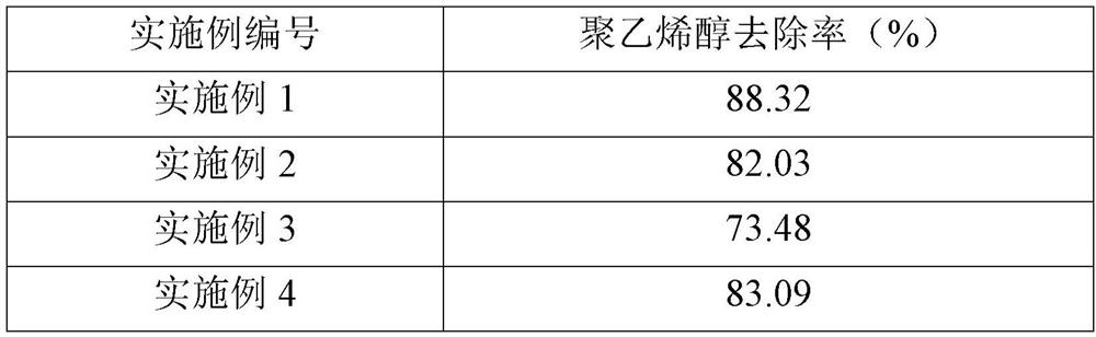 Treatment method of wastewater containing polyvinyl alcohol