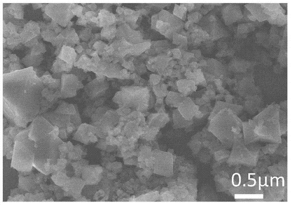 A kind of electrochemical synthesis catalyst cu  <sub>3</sub> (btc)  <sub>2</sub> method and its nh  <sub>3</sub> ‑scr application