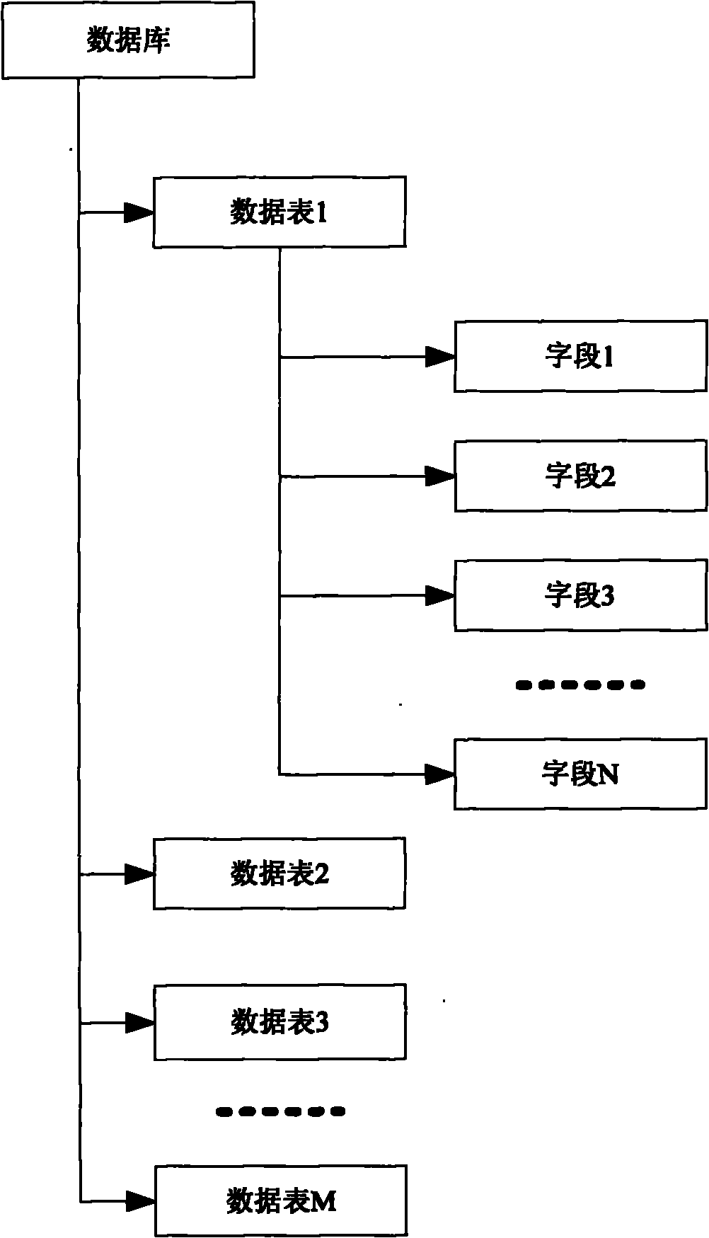 SQLite visual management method