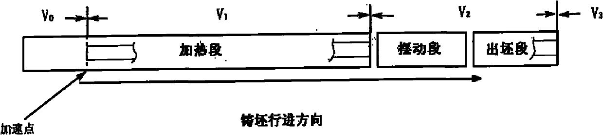 Method for controlling head and tail temperature difference of semi-endless rolled overlong casting blank