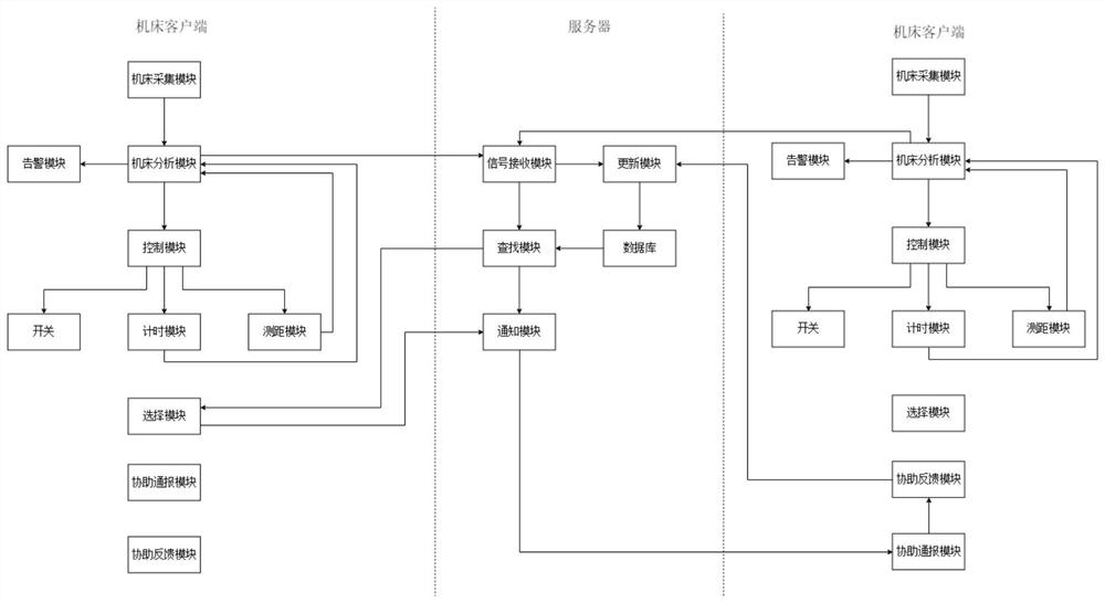 A cyber-physical monitoring and management system for workshops