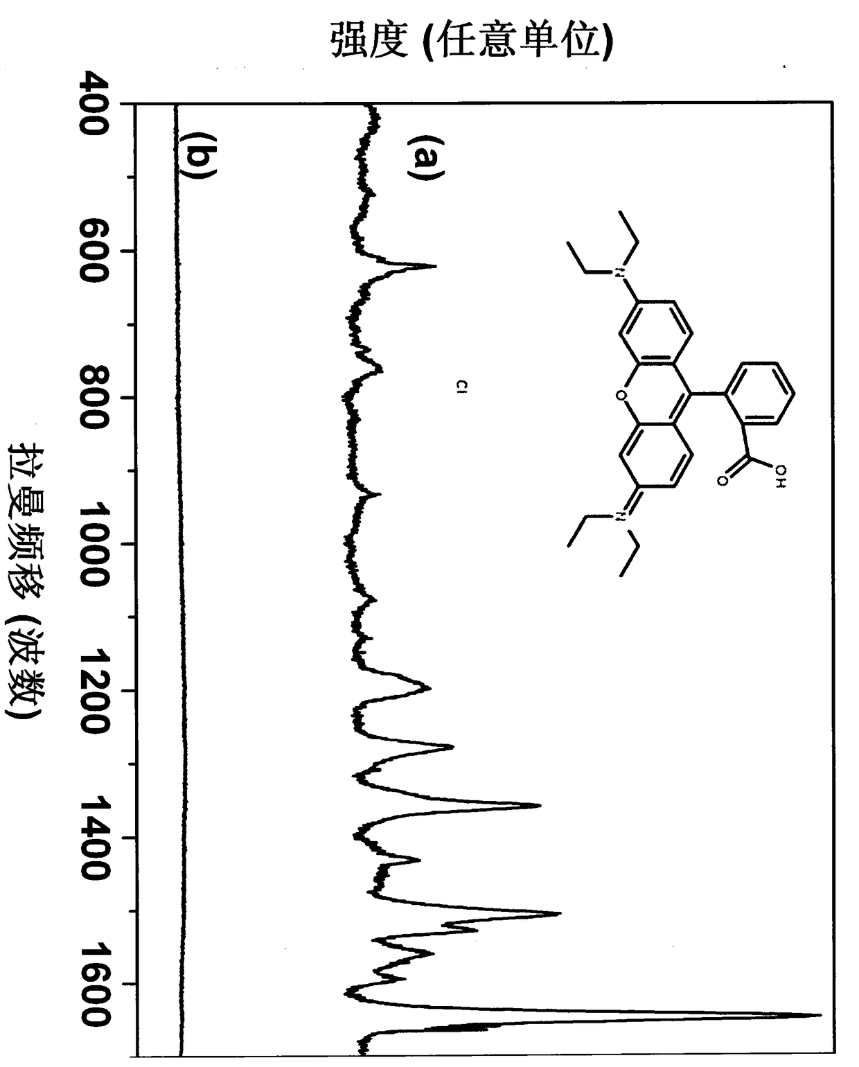 A highly sensitive surface-enhanced Raman detection substrate for trace organic residues and its preparation and use methods