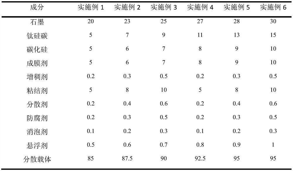 Coating for converter slag-stopping sliding brick and preparation method thereof