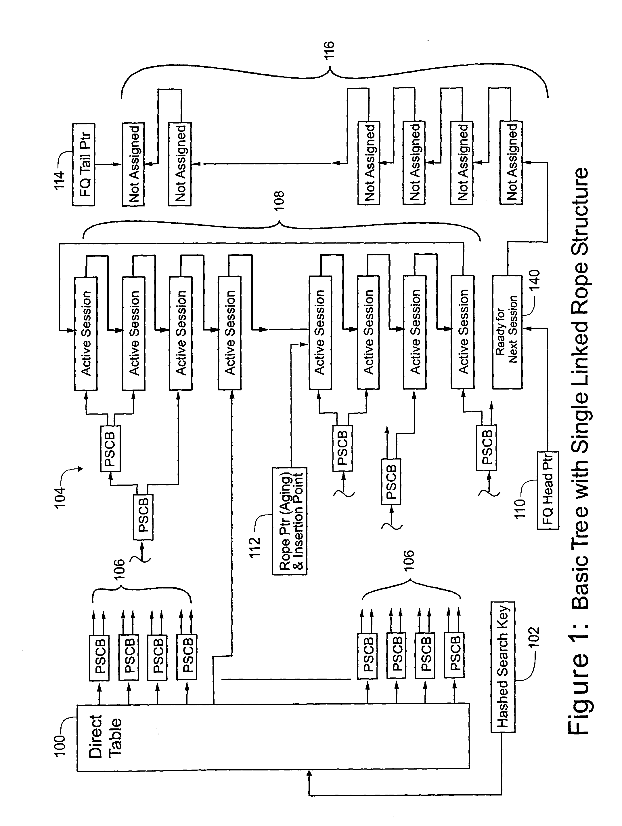 Data structure supporting random delete and aging/timer function