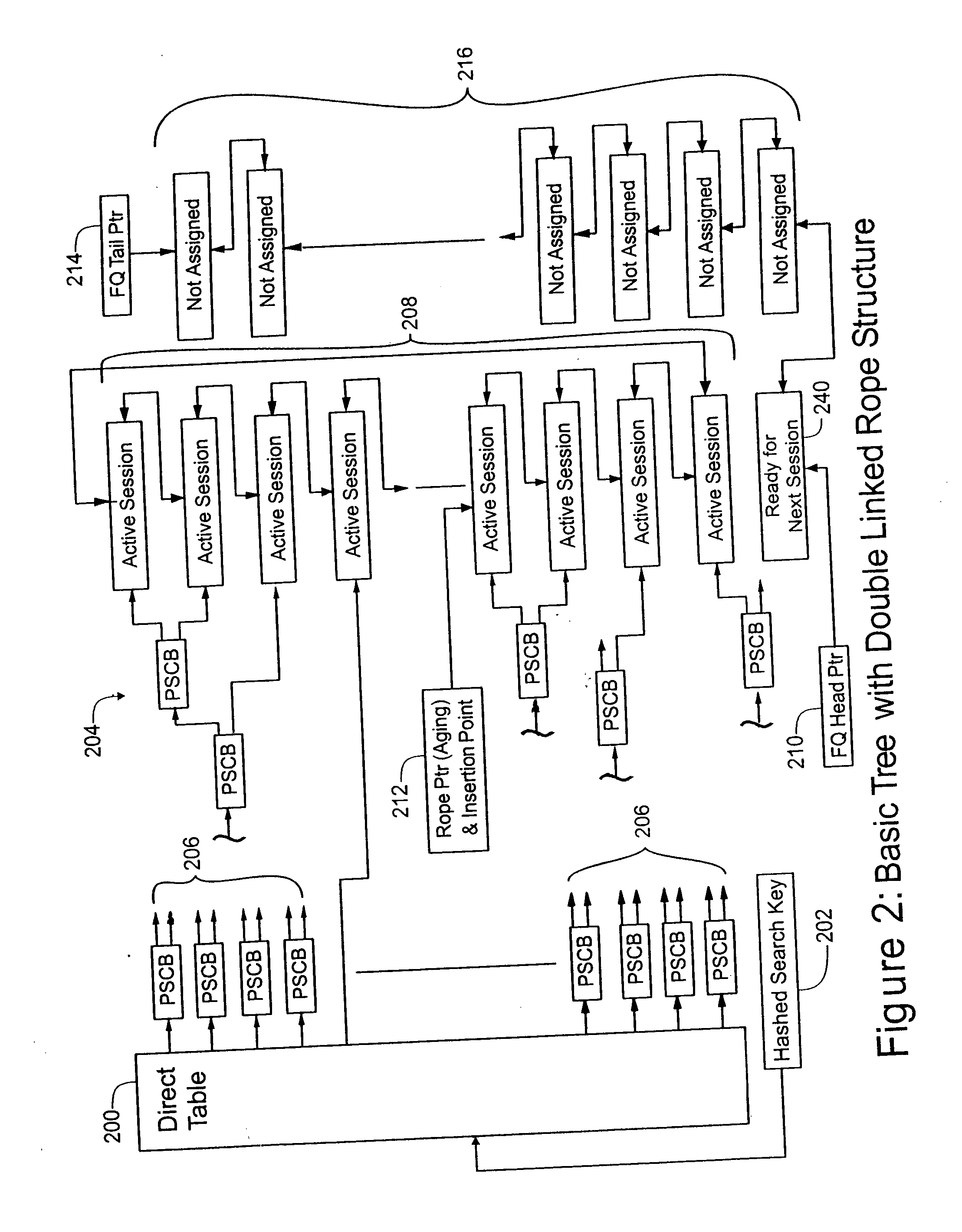 Data structure supporting random delete and aging/timer function