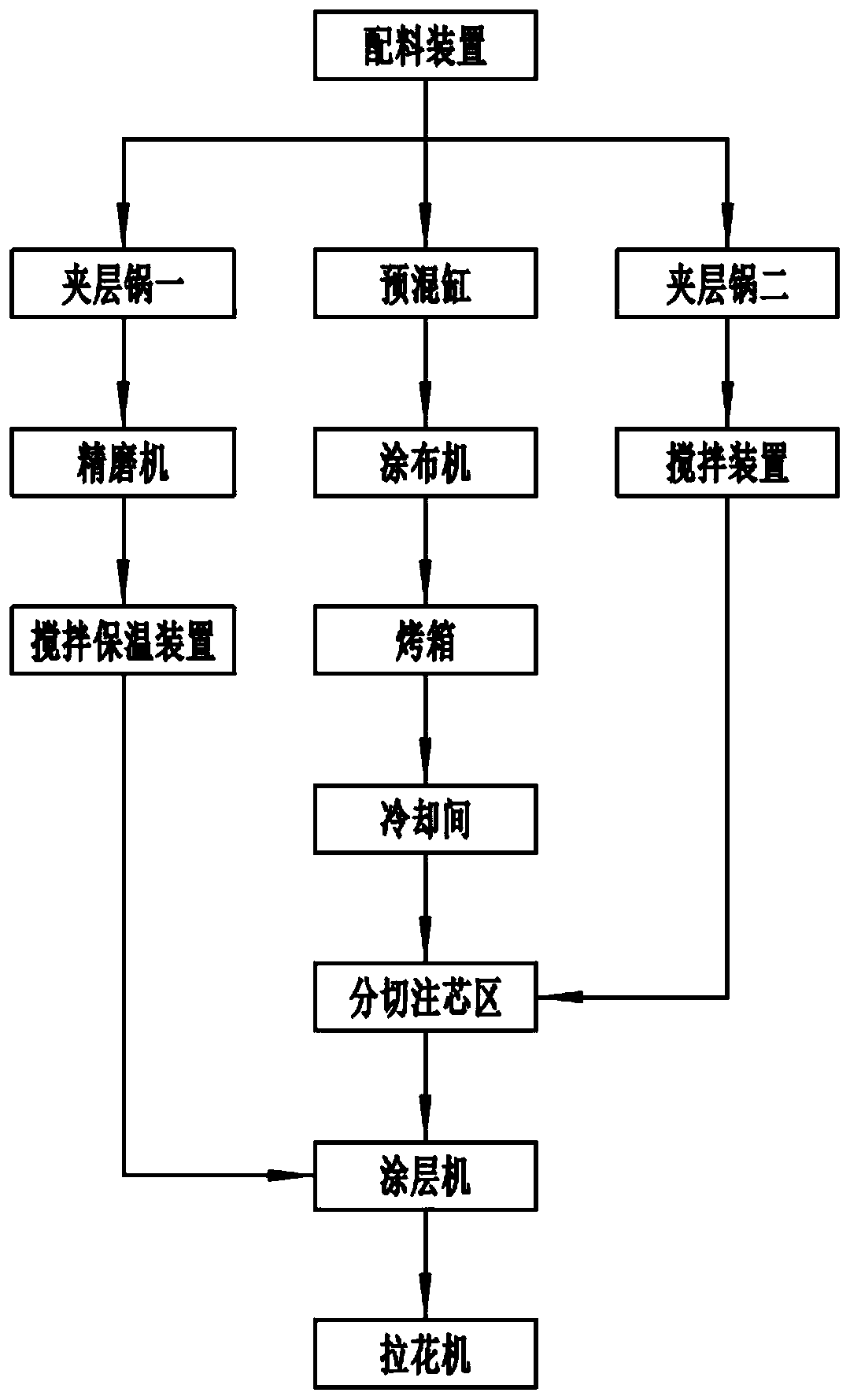 Coated sandwich cake and production process and production line thereof