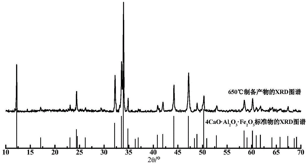 A kind of method for rapidly preparing polycrystalline tetracalcium ferric aluminate