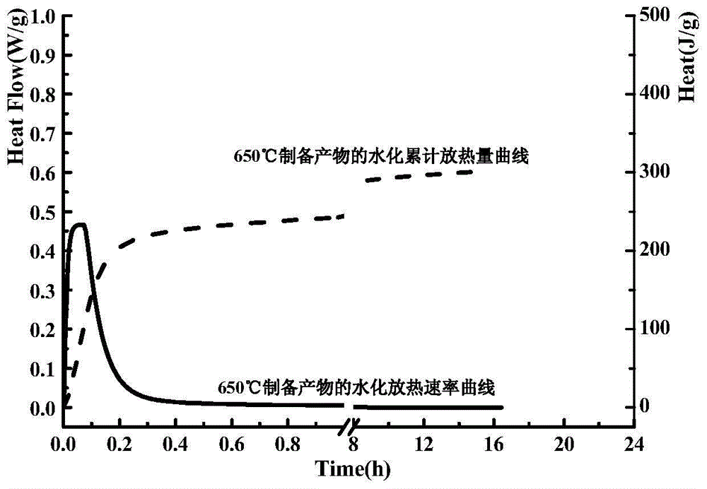 A kind of method for rapidly preparing polycrystalline tetracalcium ferric aluminate