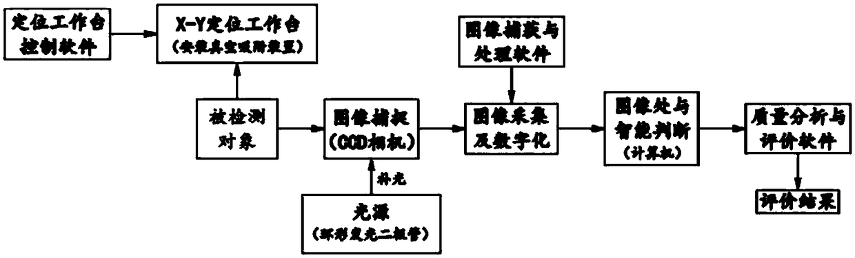 Analysis and detection method for green high-precision printing quality of books and magazines