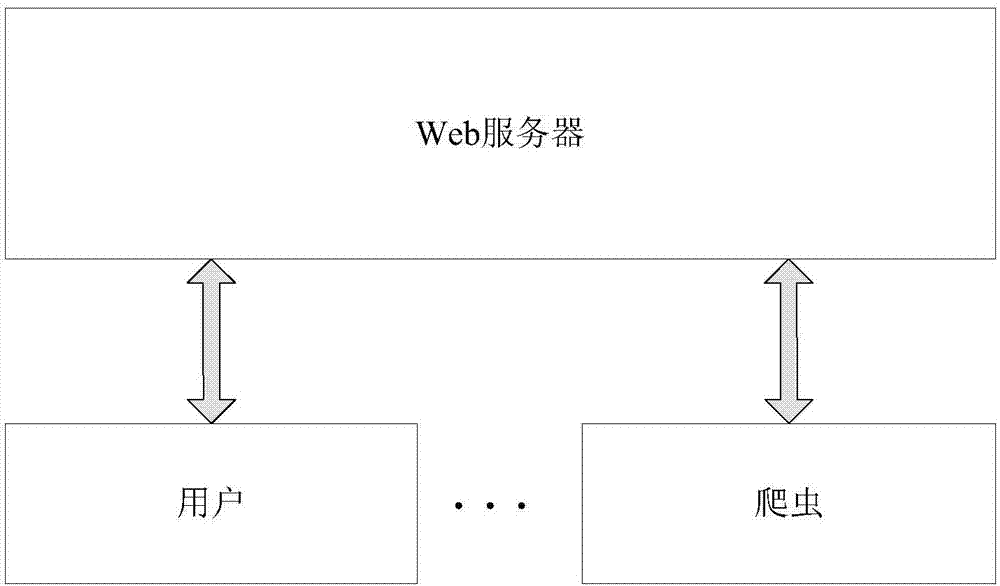 Malicious crawler defense strategy selection method for Web server