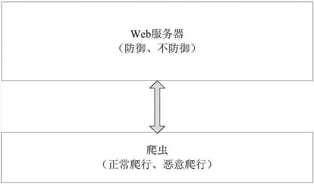 Malicious crawler defense strategy selection method for Web server