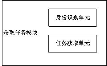 Intelligent management electronic point inspection system and equipment based on voice interaction