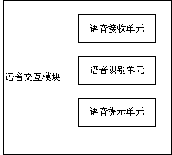 Intelligent management electronic point inspection system and equipment based on voice interaction