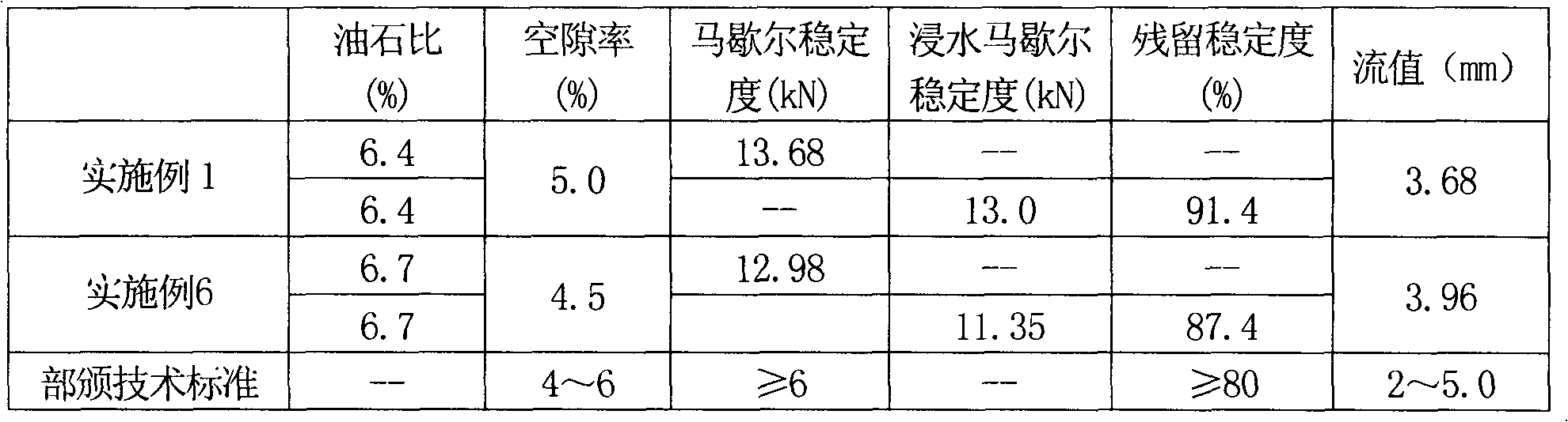 High-thermal conductivity small-grain diameter asphalt mixture