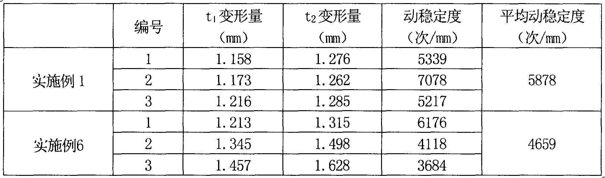 High-thermal conductivity small-grain diameter asphalt mixture