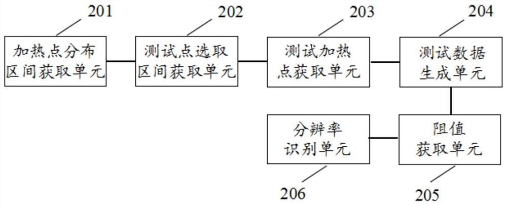 Identification method, device, printer and storage medium for printing head resolution