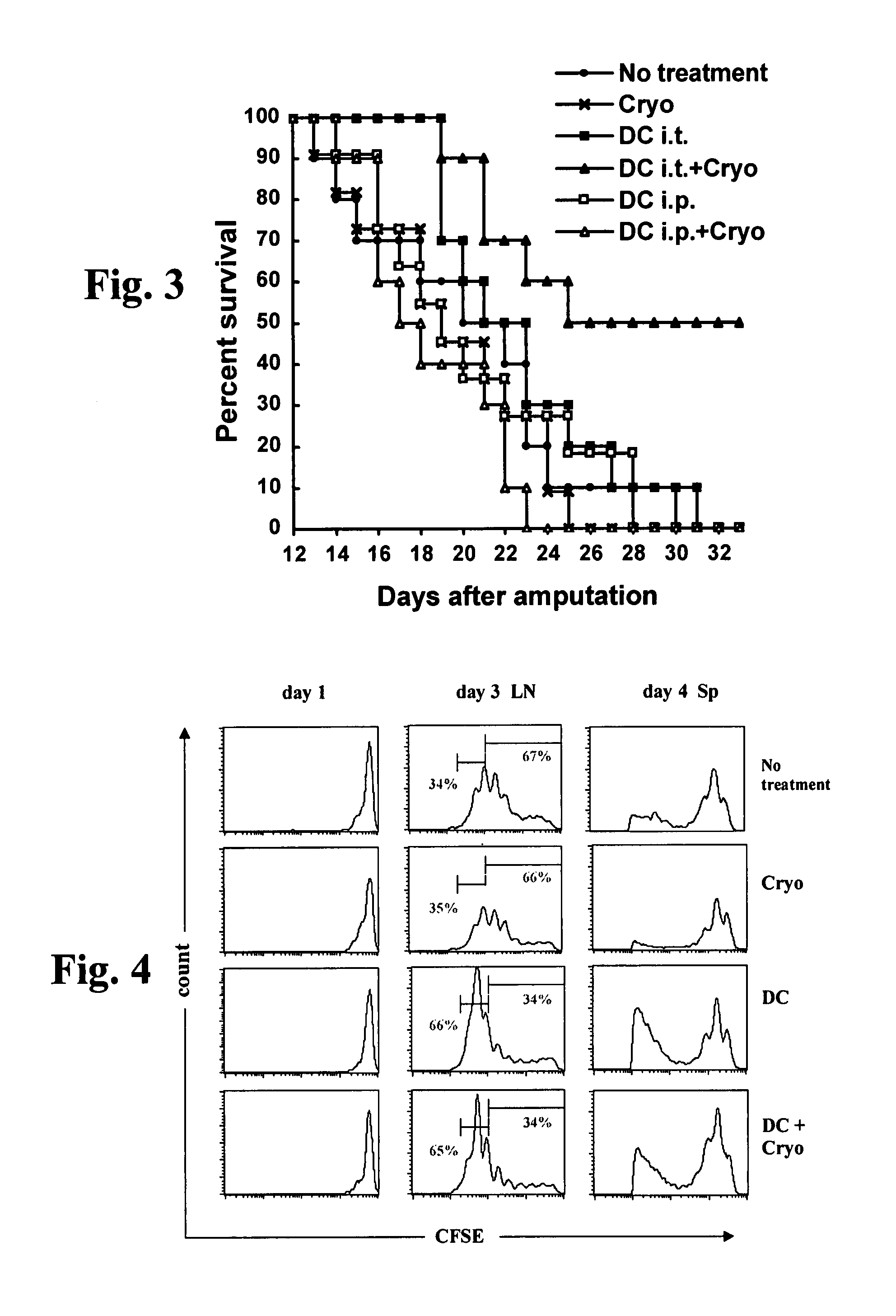 Methods and immunogenic cell preparations for treating antigen-associated diseases