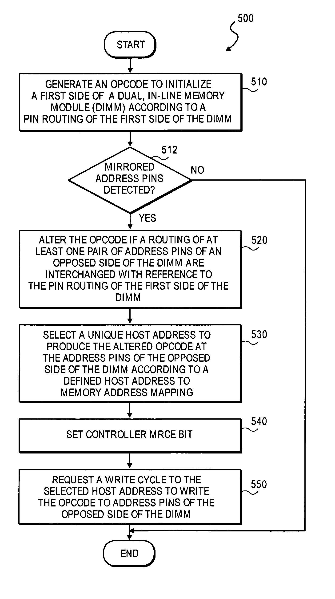 Apparatus and method for initialization of a double-sided dimm having at least one pair of mirrored pins