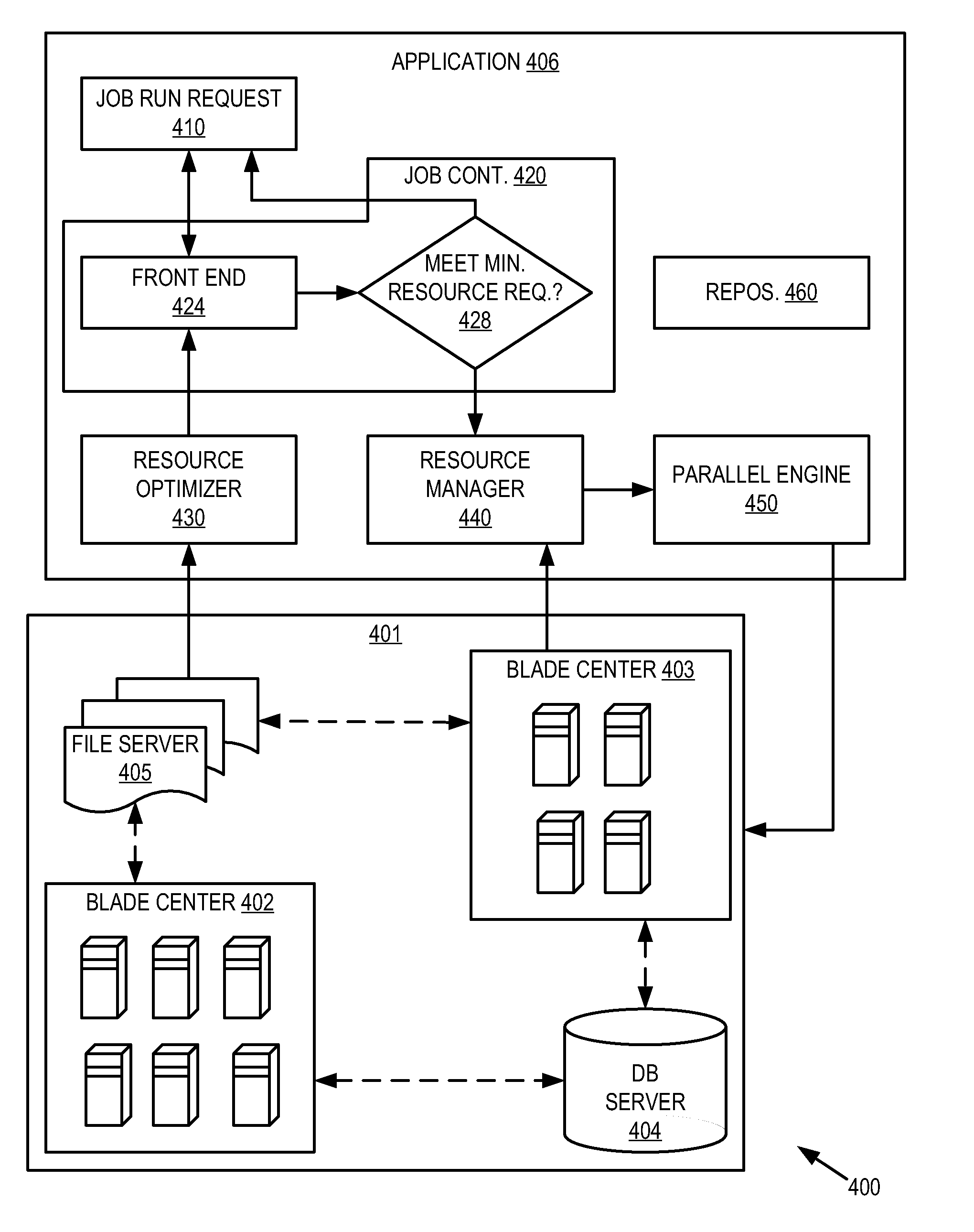 Method for Resource Optimization for Parallel Data Integration