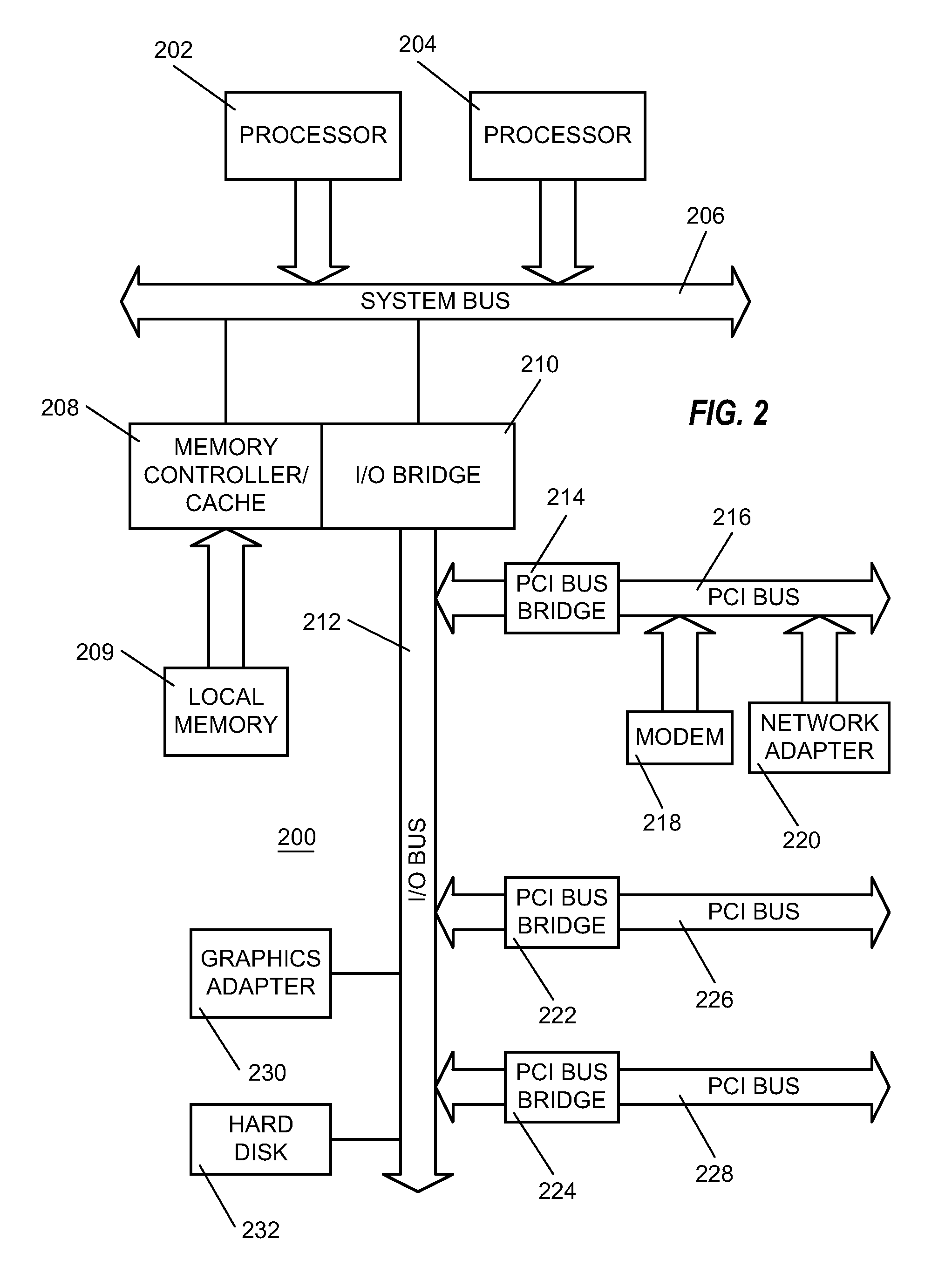 Method for Resource Optimization for Parallel Data Integration