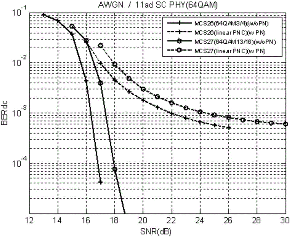 Digital modulation method and apparatus, demodulation method and apparatus, and system