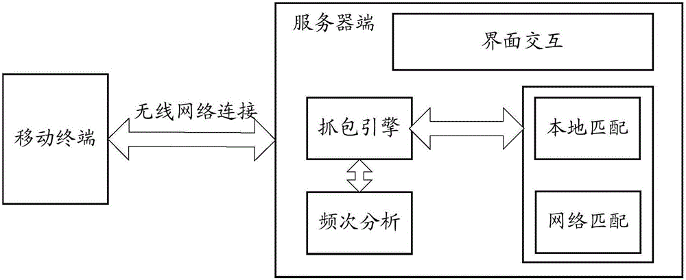 Information detection method and device