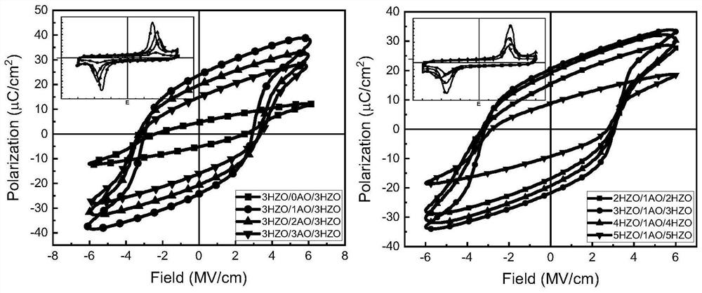 HZO/AO/HZO nano laminated film and preparation method and application thereof