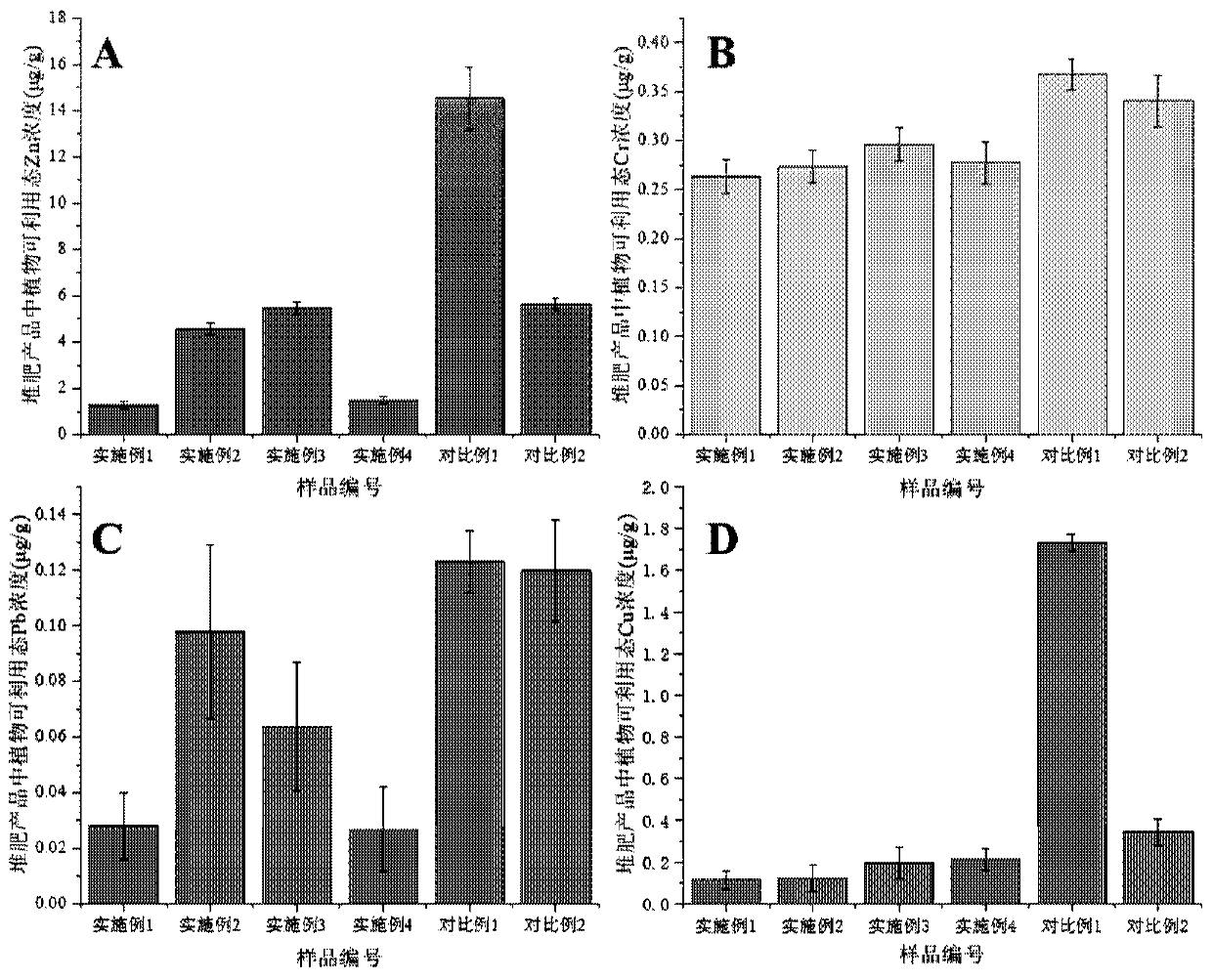 Method for regulating plant available heavy metals in municipal sludge composting