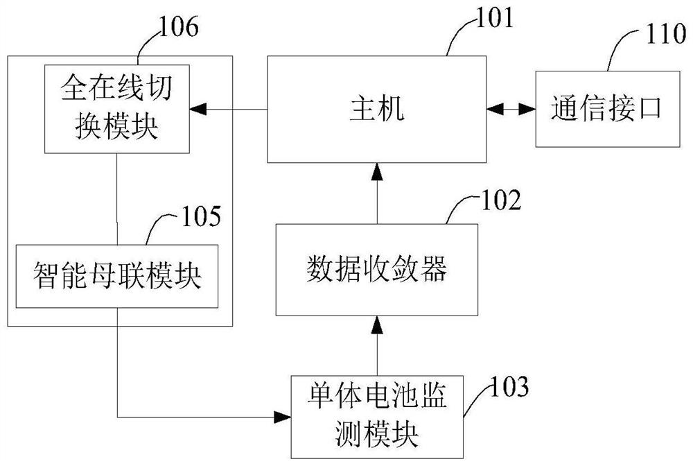 Remote capacity checking control system and control method for battery pack of dual-power-supply direct-current system