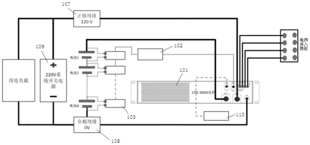 Remote capacity checking control system and control method for battery pack of dual-power-supply direct-current system