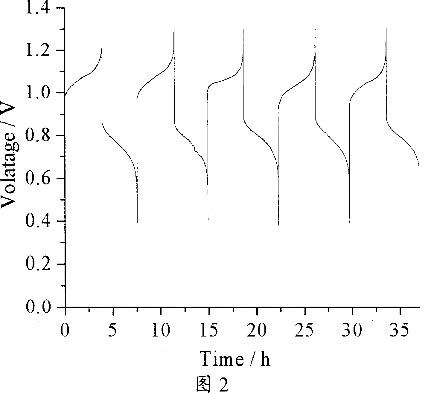 Iron composite/halogen electrochemical system for flow electric storage