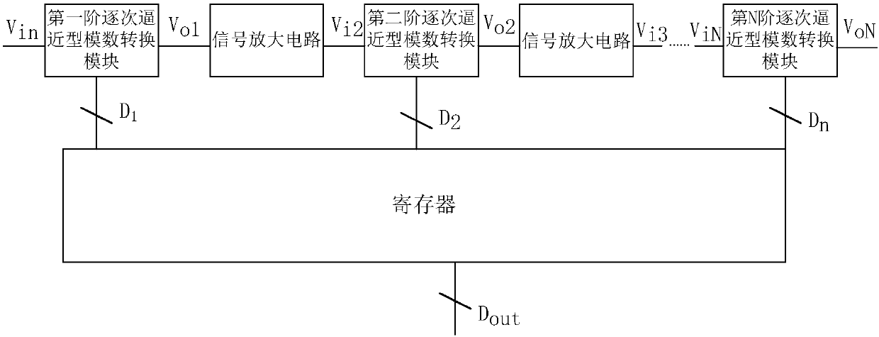 Oversampling type Pipeline SAR-ADC system