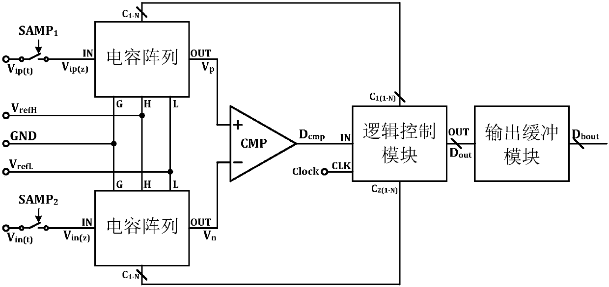 Oversampling type Pipeline SAR-ADC system