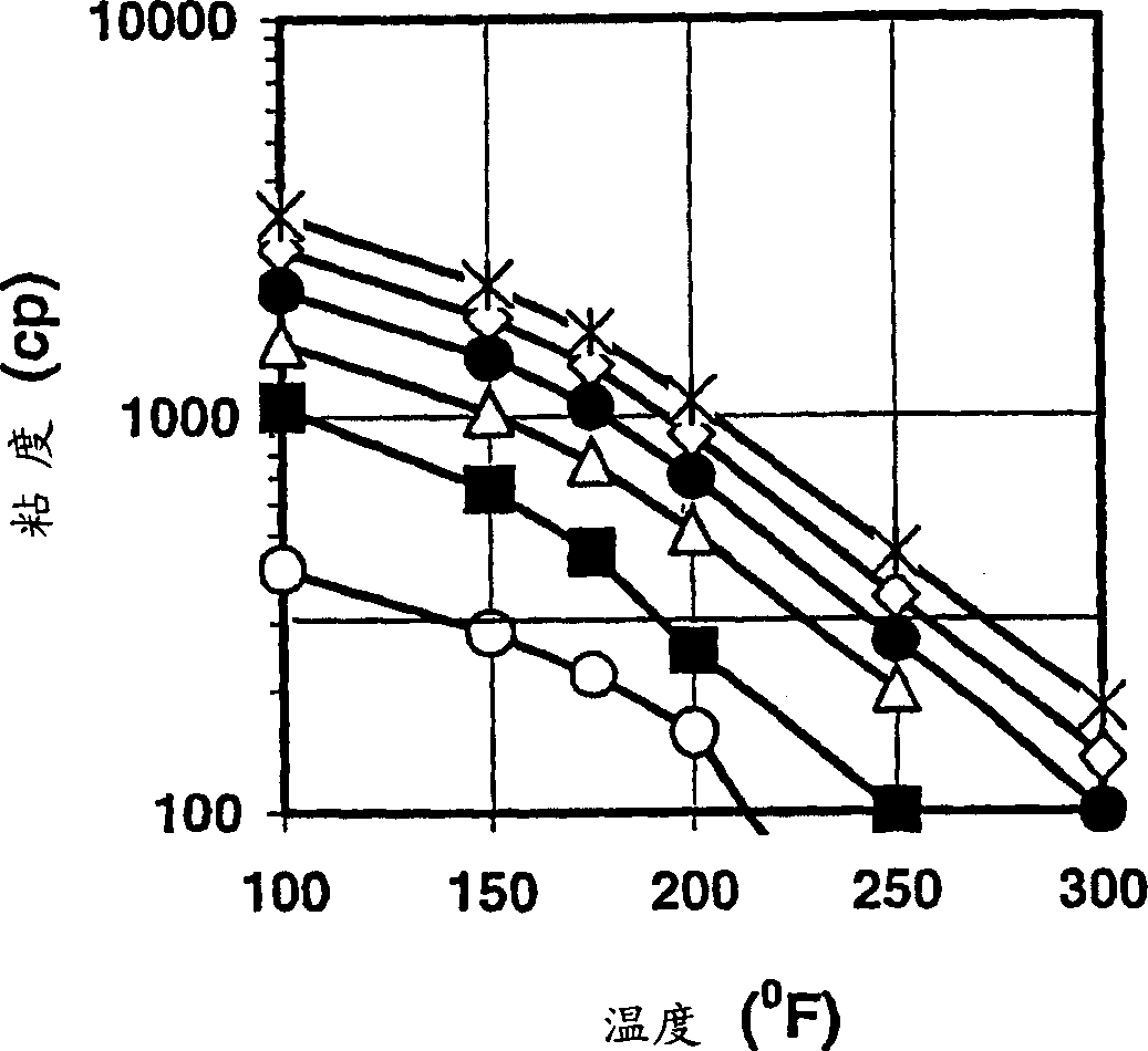 Hydraulic fracturing method