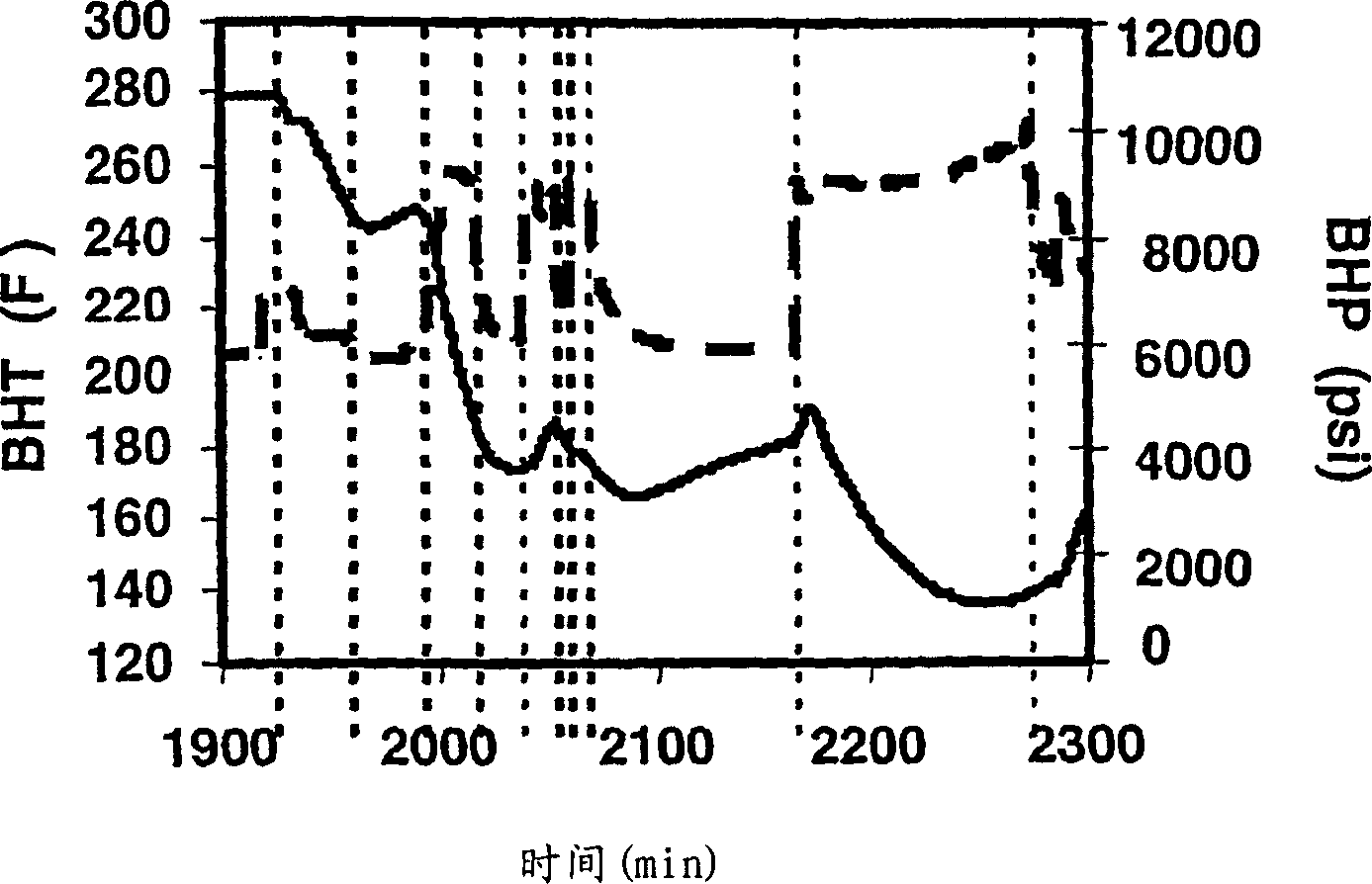 Hydraulic fracturing method