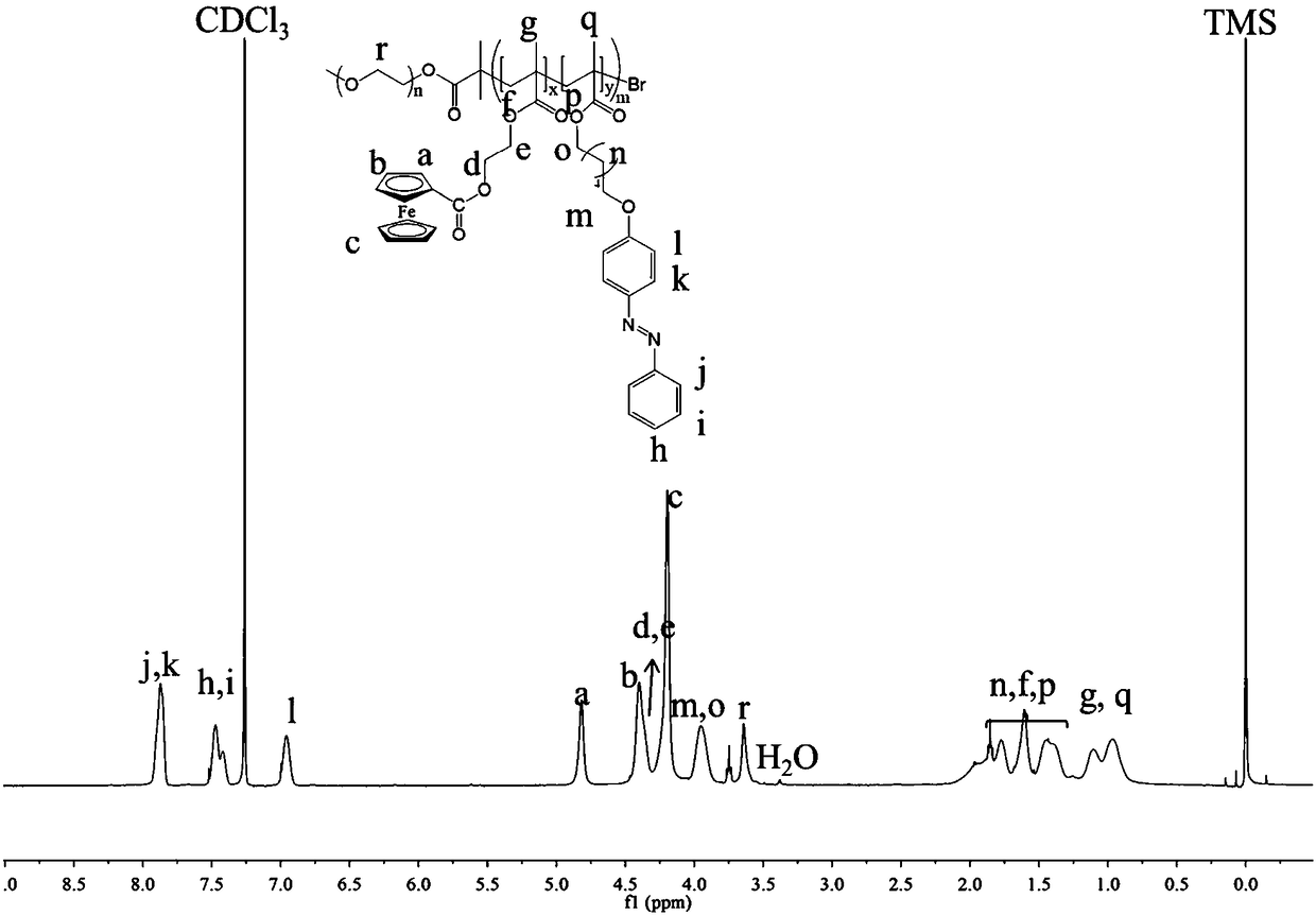 Preparation method of ferrocene-based azo-phenyl amphiphilic segmented copolymer material for preparing regular honeycomb membrane