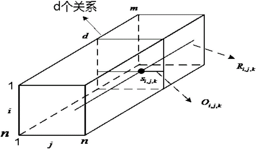 Heterogeneous social network-based detection method